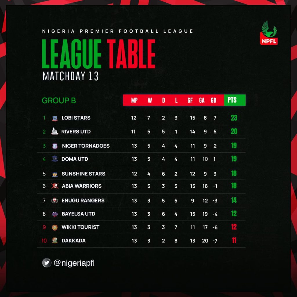 SUNSHINE STARS: Matters Arising 1 IMG 20230410 WA0006